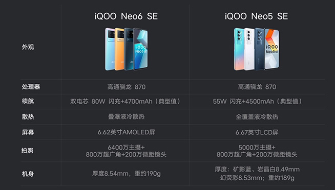 機(jī)海套娃又來了！iQOO Neo6 SE發(fā)布，背刺N(yùn)eo6？