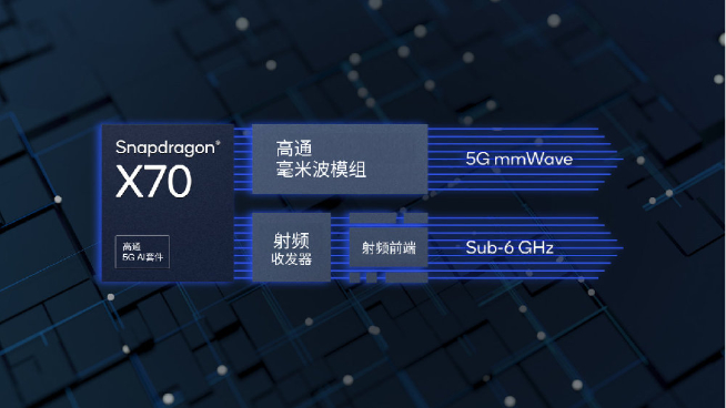 高通提速甩開聯(lián)發(fā)科？驍龍8 Gen2或11月提前發(fā)布 小米13年底首發(fā)