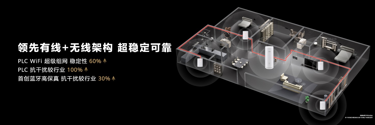 新一代華為全屋智能發(fā)布：解鎖后裝海量市場，引領(lǐng)行業(yè)發(fā)展方向