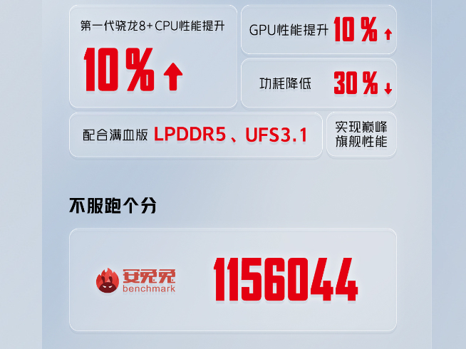 紅魔7S系列安兔兔跑分破115萬登頂！三大電競外設公布 顯示器有點猛