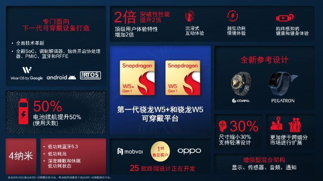 首發(fā)驍龍W5+標(biāo)配ECG！OPPO Watch 3系列安卓表皇即將回歸