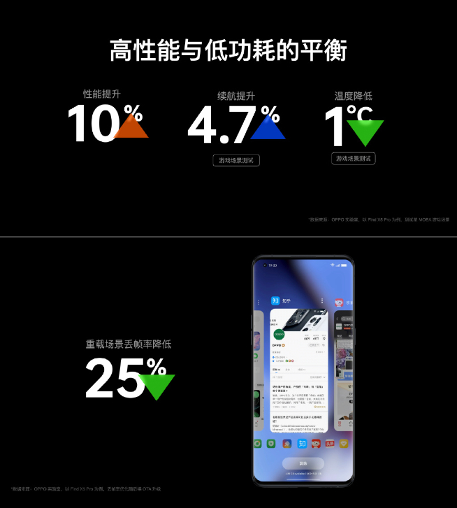 OPPO ColorOS13系統(tǒng)正式發(fā)布：Be Water！旗艦搶先公測(cè)