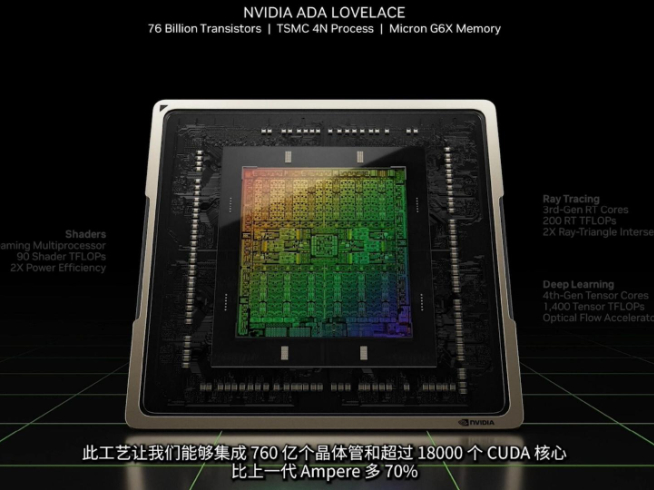 RTX 4090/4080正式發(fā)布：頂配12999元！性能直接翻倍？