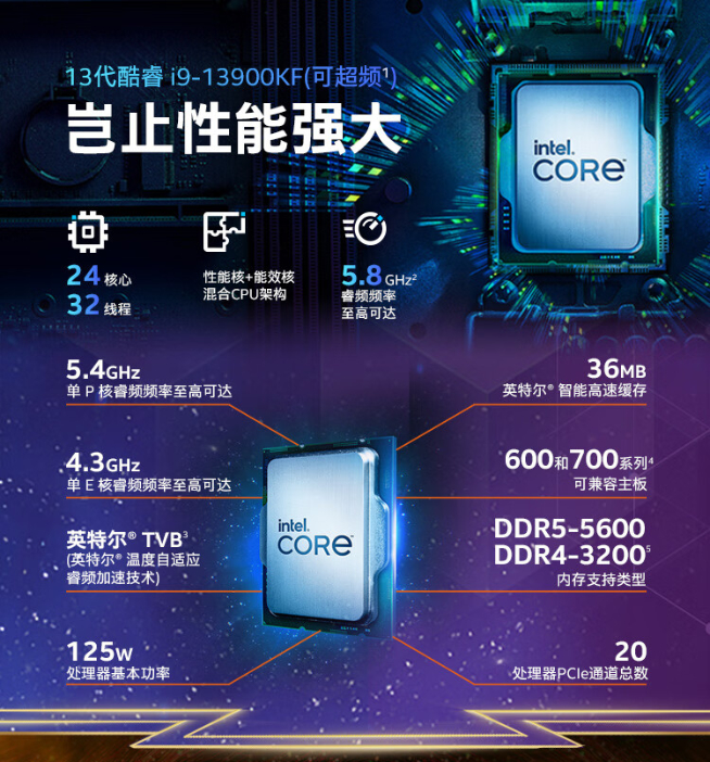 英特爾13代酷睿處理器發(fā)布：i9-13900K真香！干翻銳龍7000系列