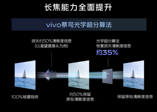 vivo X90系列雙芯合璧：調(diào)校天璣9200更熟手！V2自研芯片更全面