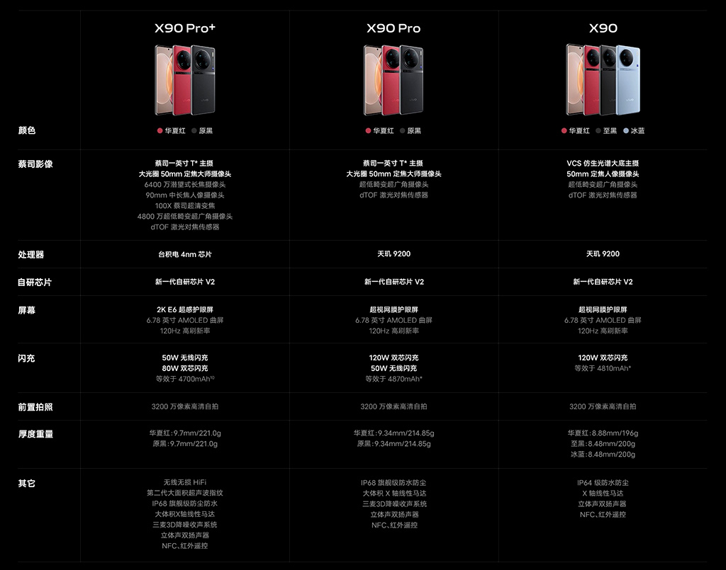 首發(fā)也能禮讓？vivo X90系列三款旗艦發(fā)布，1英寸主攝也分高低