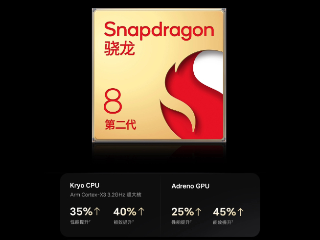 幸福來(lái)得太突然！vivo X90 Pro+拿下第二代驍龍8真首發(fā)+首銷