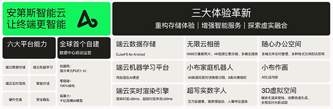 藍牙音質巔峰，OPPO未來科技大會推出馬里亞納Y等三大成果