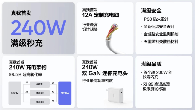 首發(fā)240W閃充讀秒比拼！真我GT Neo5定檔2月9日發(fā)布