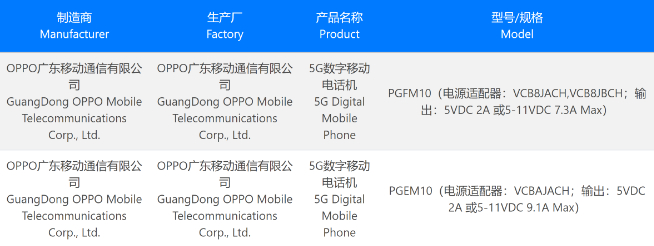 OPPO Find X6系列前瞻：雙芯雙版！1英寸主攝惡補(bǔ)影像