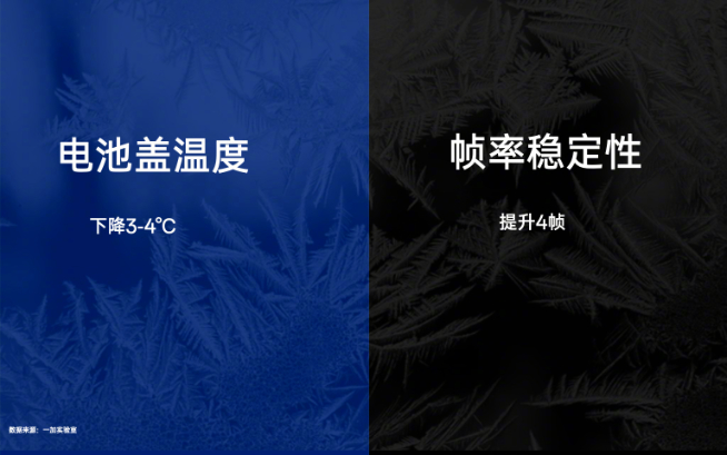 主動(dòng)液冷散熱提前內(nèi)卷？一加11概念版亮相MWC 2023
