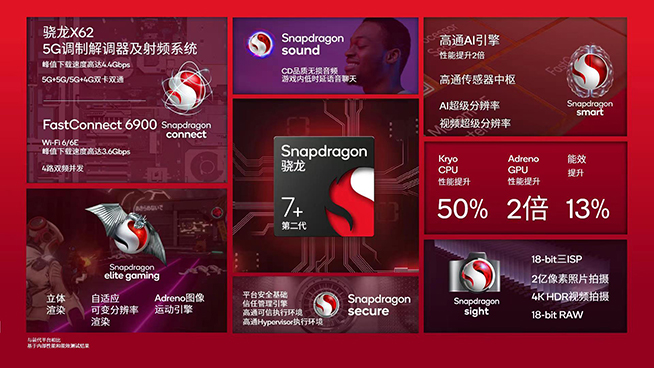遙遙領(lǐng)先的新一代神U？高通第二代驍龍7+性能漲50%，Redmi首發(fā)