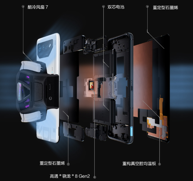 ROG 7游戲手機發(fā)布：重鑄游戲手機榮光！4499元起性能釋放拉滿
