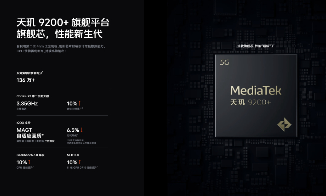 iQOO登頂跑分榜！Redmi K60U領(lǐng)銜 第二代驍龍8+新機將圍攻