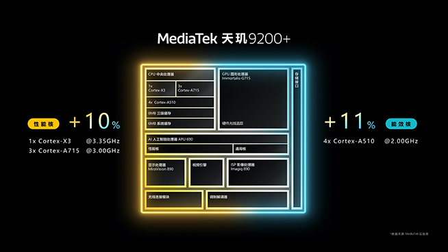 敷衍式升級？vivo X90s發(fā)布，質(zhì)感色彩可以但沒必要