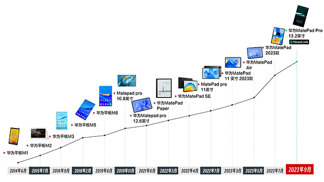 開啟平板創(chuàng)新的新十年！華為MatePad Pro 13.2英寸上市
