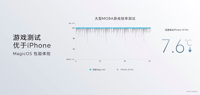 榮耀Magic Vs2發(fā)布：輕薄折疊屏又有新紀(jì)錄，僅6999元起