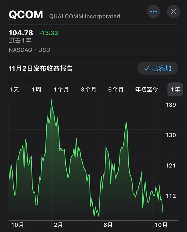 2023驍龍峰會高通失策：股價大跌逼近谷底，驍龍X Elite不堪重負(fù)？