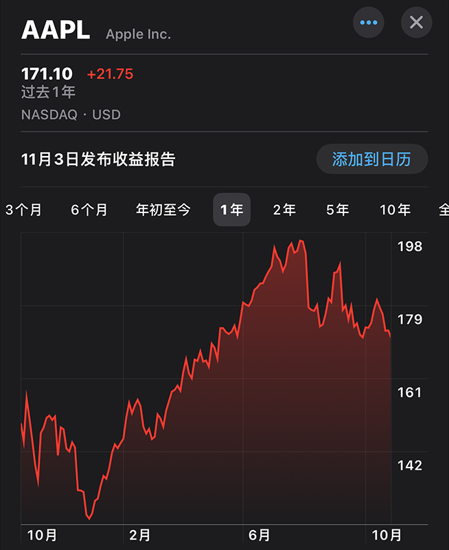 2023驍龍峰會高通失策：股價大跌逼近谷底，驍龍X Elite不堪重負(fù)？