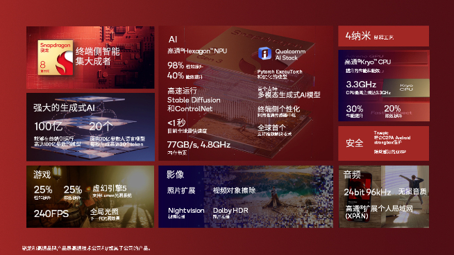 第三代驍龍8全員真香：小米14系列全球首發(fā)，新旗艦陸續(xù)有來(lái)！