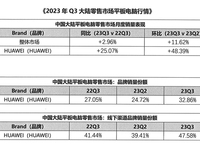 華為平板雙十一優(yōu)惠放送，鴻蒙助力工作生活高能進(jìn)階
