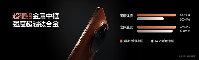 真我GT5 Pro發(fā)布：質價比很強，京東現貨嘗鮮購2分鐘售罄