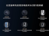 五大全球首創(chuàng)技術解決三大痛點，比亞迪超前布局全能充電體系