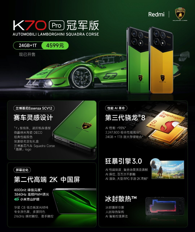 Redmi K70系列14天銷量破百萬！蘭博基尼聯(lián)名冠軍版上市秒售罄