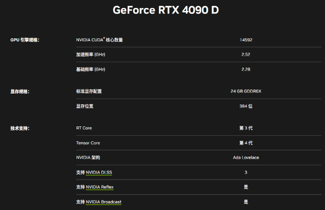 龍年特供英偉達(dá)RTX 4090D？減配不降價(jià)！40系Super來救場