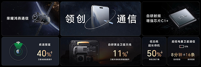 標(biāo)配超強(qiáng)玻璃與全方位護(hù)眼，榮耀Magic6系列打造高能旗艦