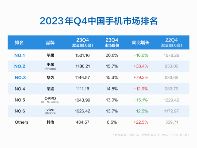 華為P70系列曝光：1英寸主攝+麒麟9010？出貨量有望激增150%