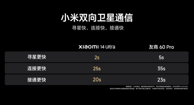 鈦金屬版本壓軸！小米14 Ultra雙向衛(wèi)星通信直接秒了華為？