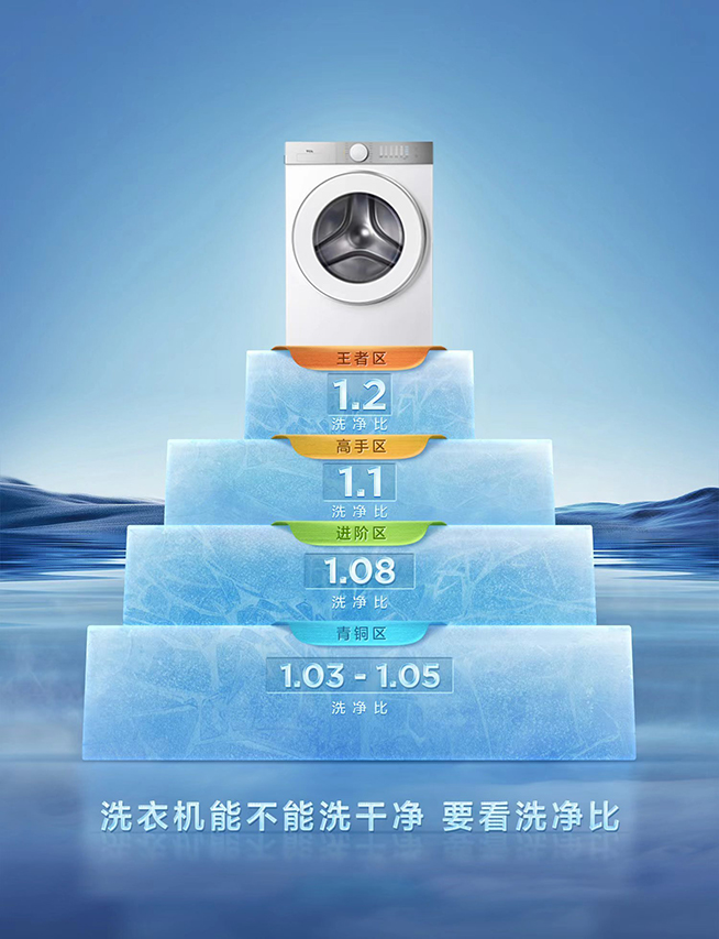 TCL發(fā)布超級筒洗衣機：首創(chuàng)超級筒科技，打破洗凈能力上限