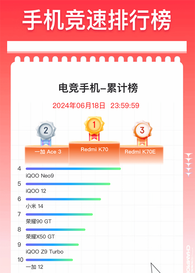紅魔9S Pro系列發(fā)布：又是套娃換芯，魔怔定價