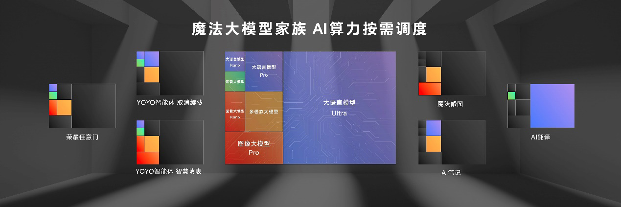 榮耀MagicOS 9.0發(fā)布：處處有AI，開(kāi)啟手機(jī)自動(dòng)駕駛新時(shí)代