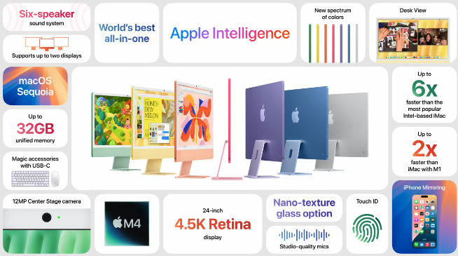 M4版iMac發(fā)布！新款MacBook Pro/Mac mini陸續(xù)登場(chǎng)