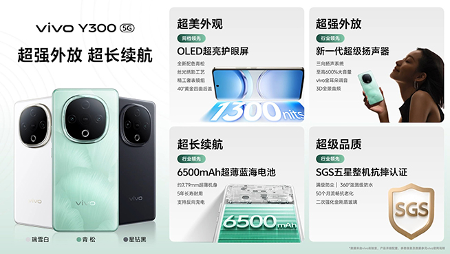 600%外放音量+6500mAh大電池，千元機(jī)vivo Y300發(fā)布
