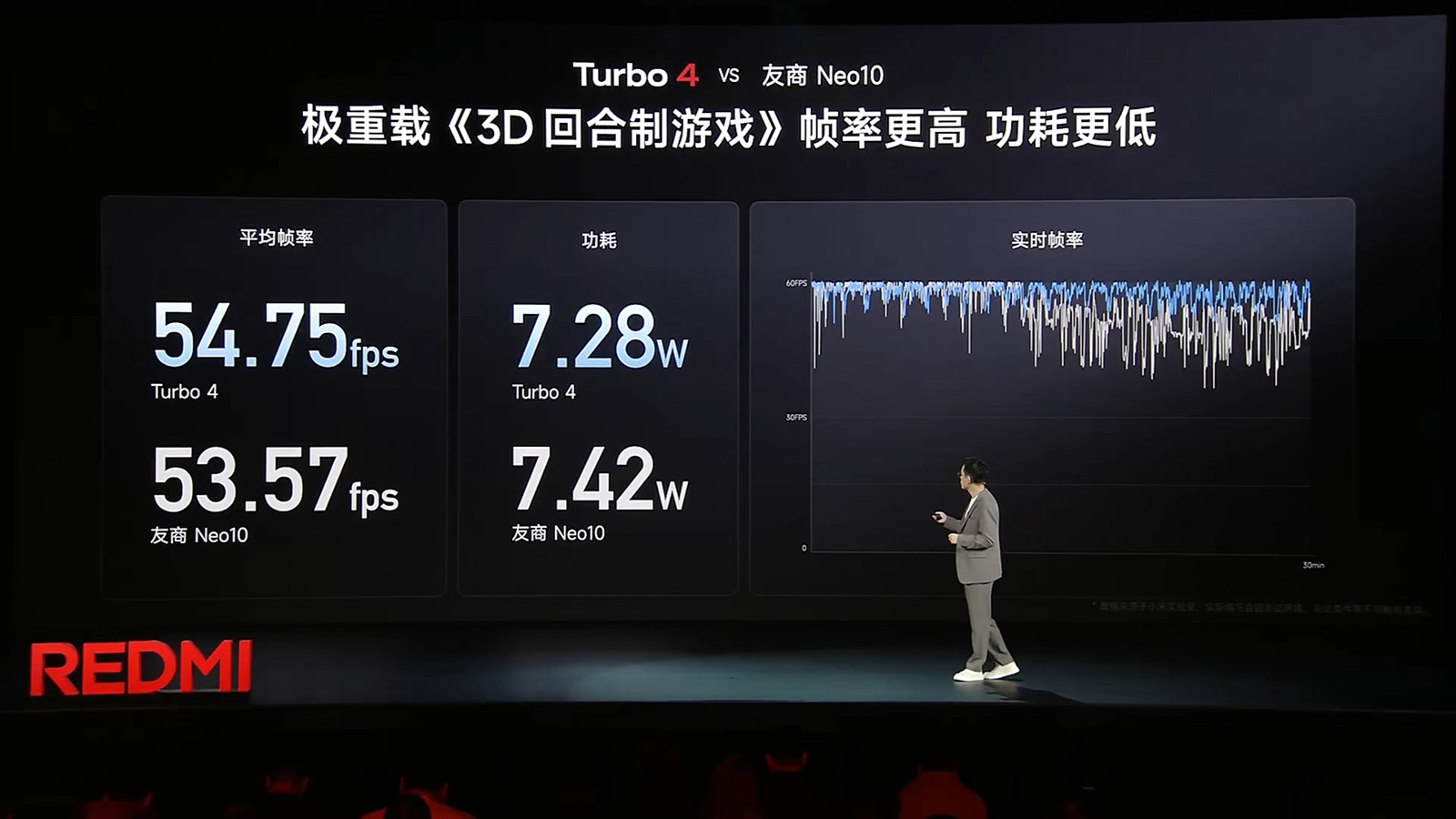 顏值與超大電池吃香，REDMI Turbo 4性?xún)r(jià)比差點(diǎn)意思仍“開(kāi)門(mén)紅”