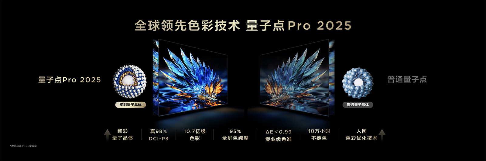 從中國(guó)冠軍到全球領(lǐng)跑！TCL發(fā)布第四代液晶電視Q10L系列